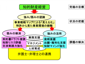 businessmodel010114